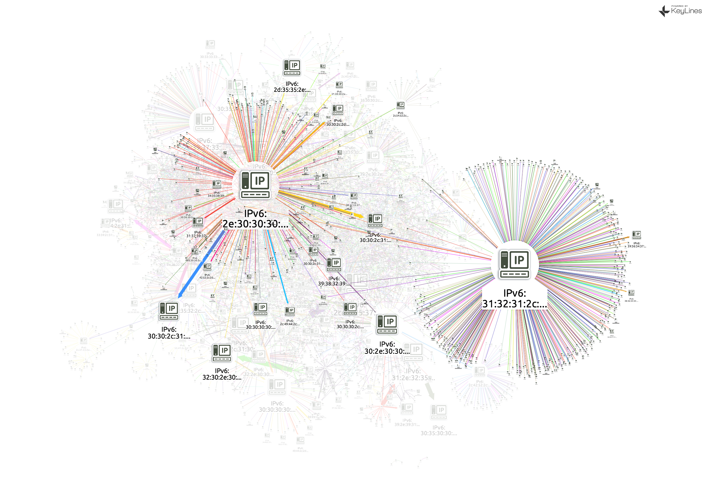 Botnet traffic